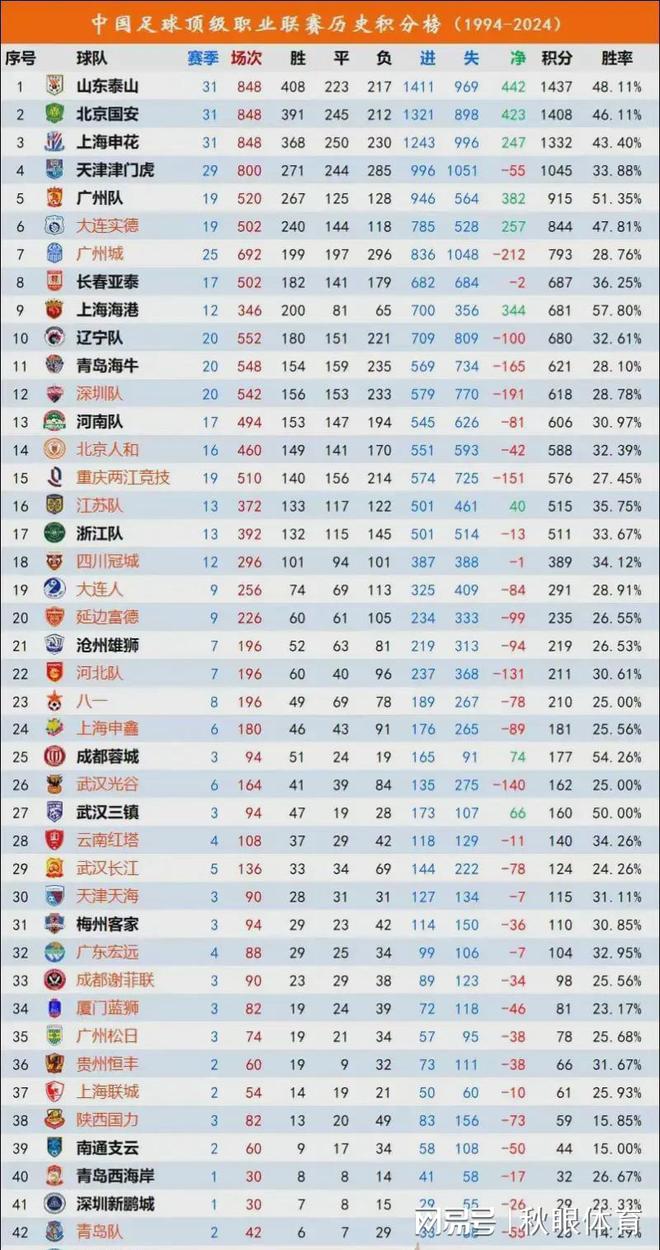 米兰体育网站-包含广州恒大豪取三分，中超积分榜顶峰再登峰的词条