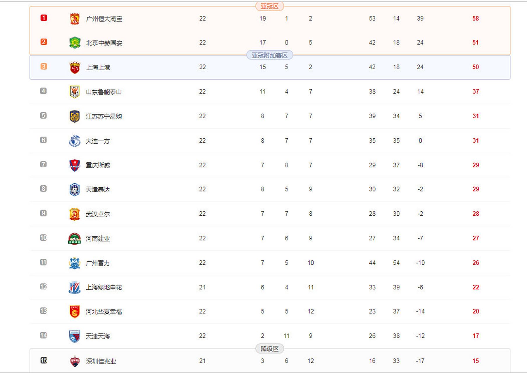 米兰体育网站-包含广州恒大豪取三分,中超积分榜顶峰再登峰的词条