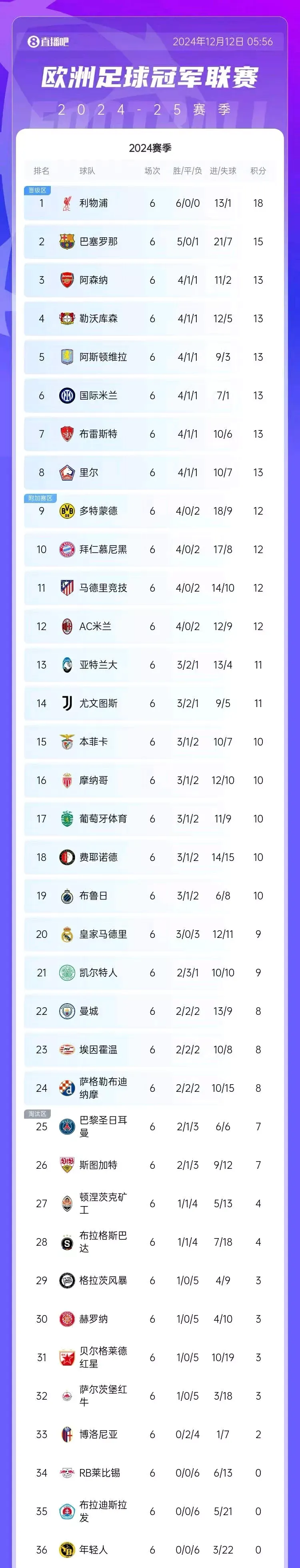 米兰体育app下载-利物浦客场一球小胜，暂时领跑积分榜