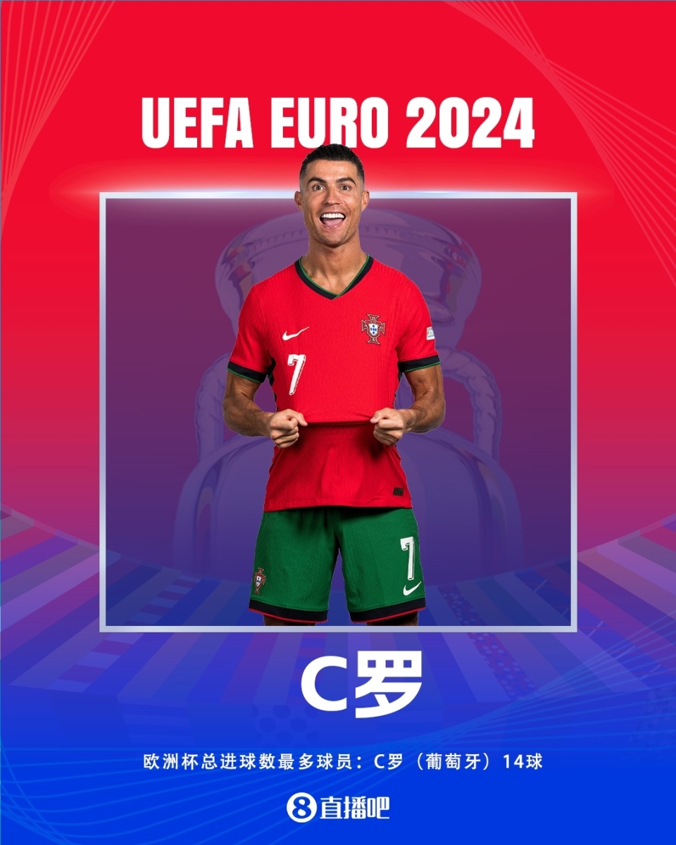 米兰体育入口-C罗突破里程碑，成为队史射手王