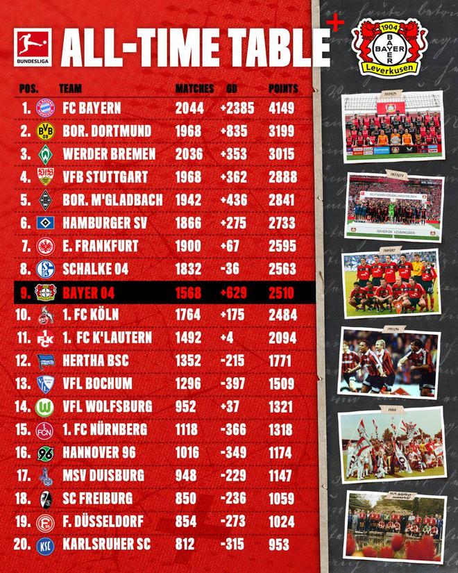 米兰体育视频-拜仁慕尼黑主场击败对手，领跑德甲积分榜的简单介绍