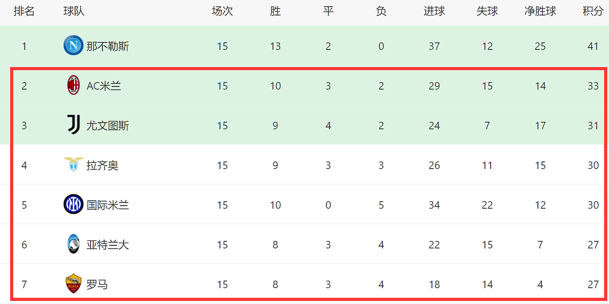 米兰体育馆-尤文图斯主场险胜拉齐奥,稳居积分榜前列的简单介绍